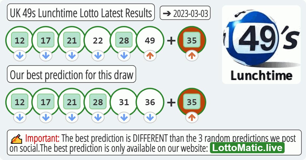 UK 49s Lunchtime results drawn on 2023-03-03