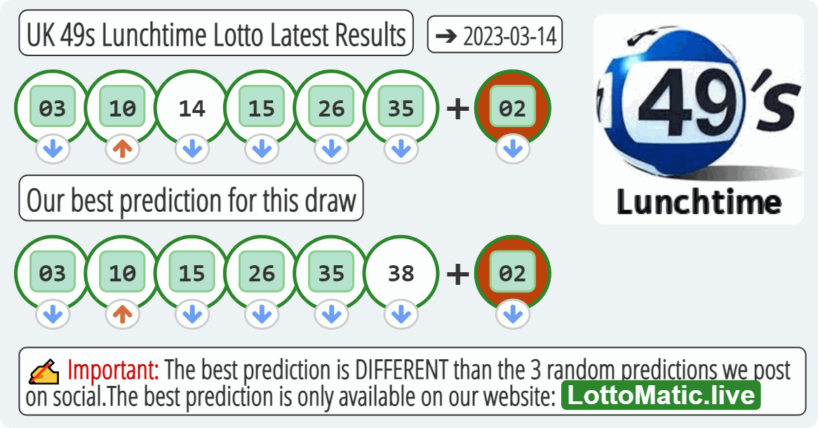 UK 49s Lunchtime results drawn on 2023-03-14