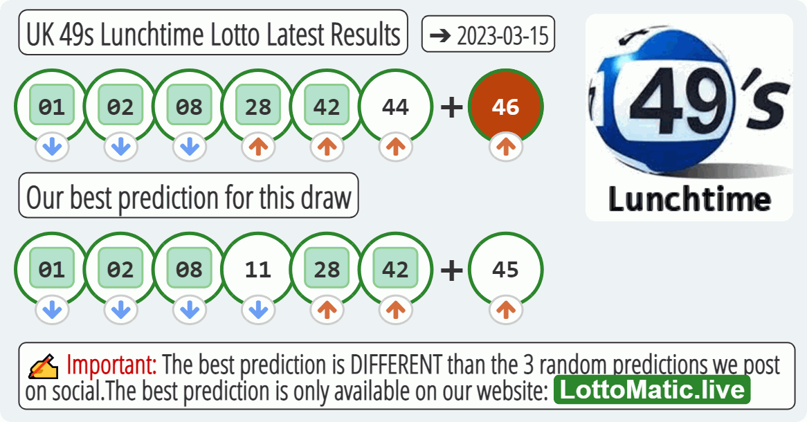 UK 49s Lunchtime results drawn on 2023-03-15