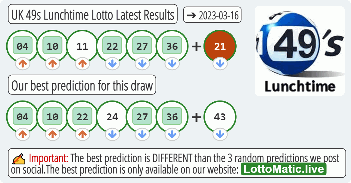 UK 49s Lunchtime results drawn on 2023-03-16