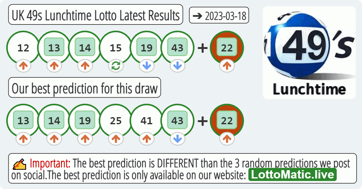 UK 49s Lunchtime results drawn on 2023-03-18