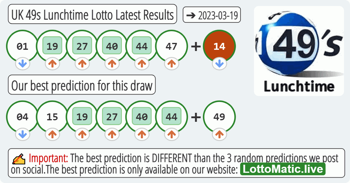 UK 49s Lunchtime results drawn on 2023-03-19