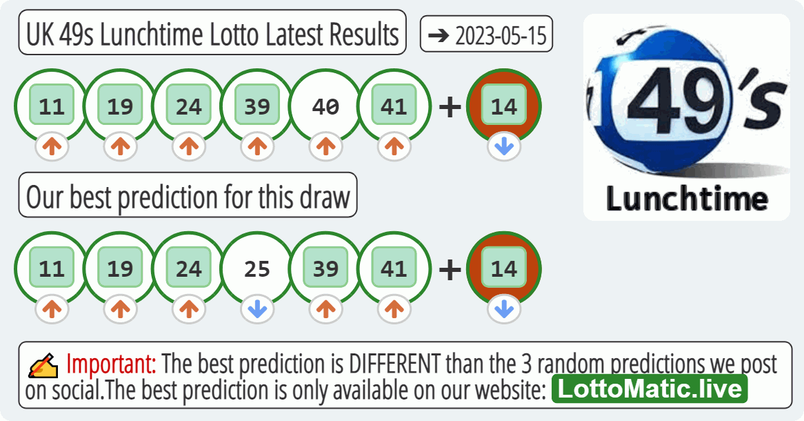 UK 49s Lunchtime results drawn on 2023-05-15