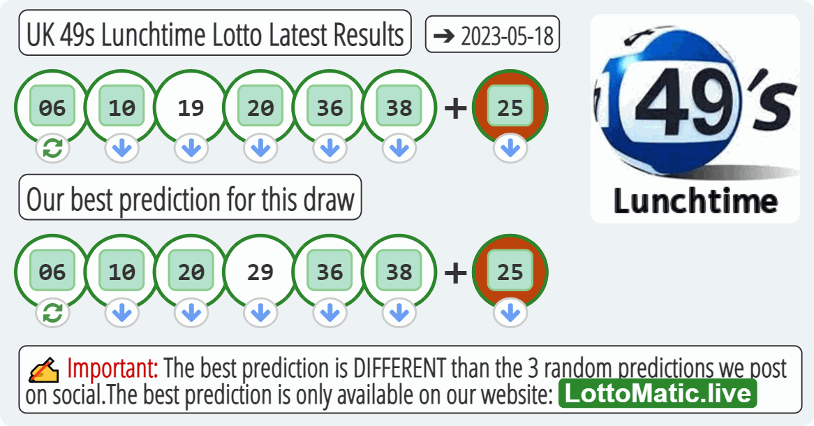 UK 49s Lunchtime results drawn on 2023-05-18