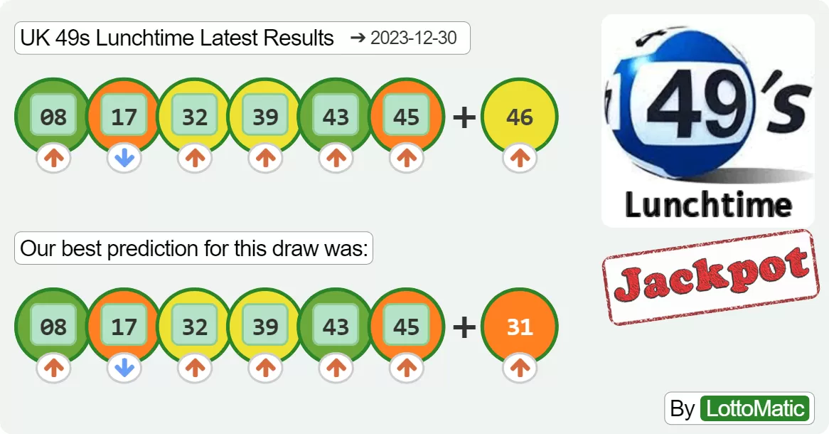 UK 49s Lunchtime results drawn on 2023-12-30