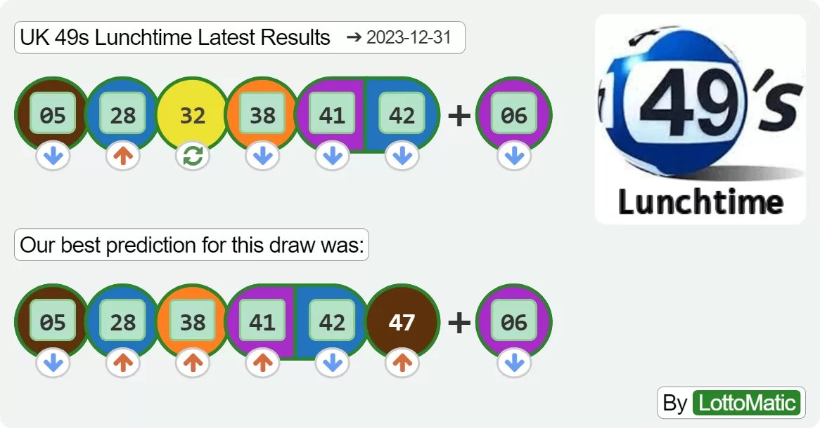 UK 49s Lunchtime results drawn on 2023-12-31