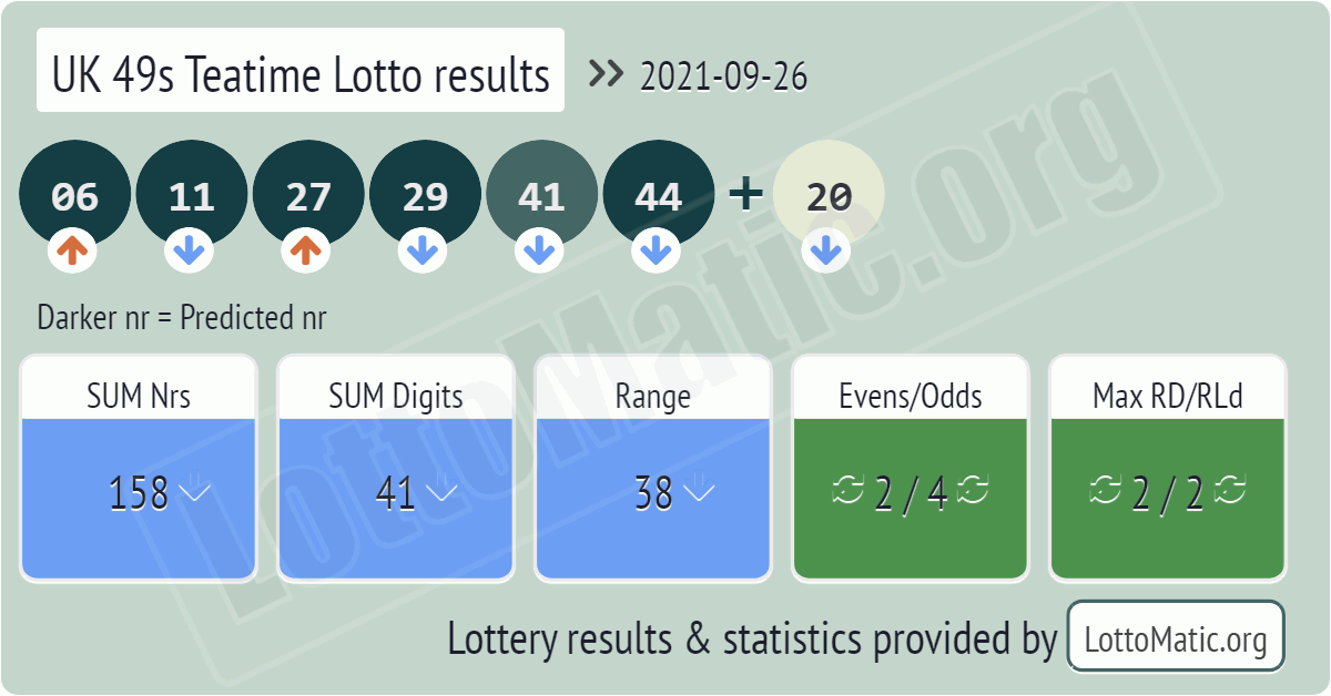 UK 49s Teatime results drawn on 2021-09-26