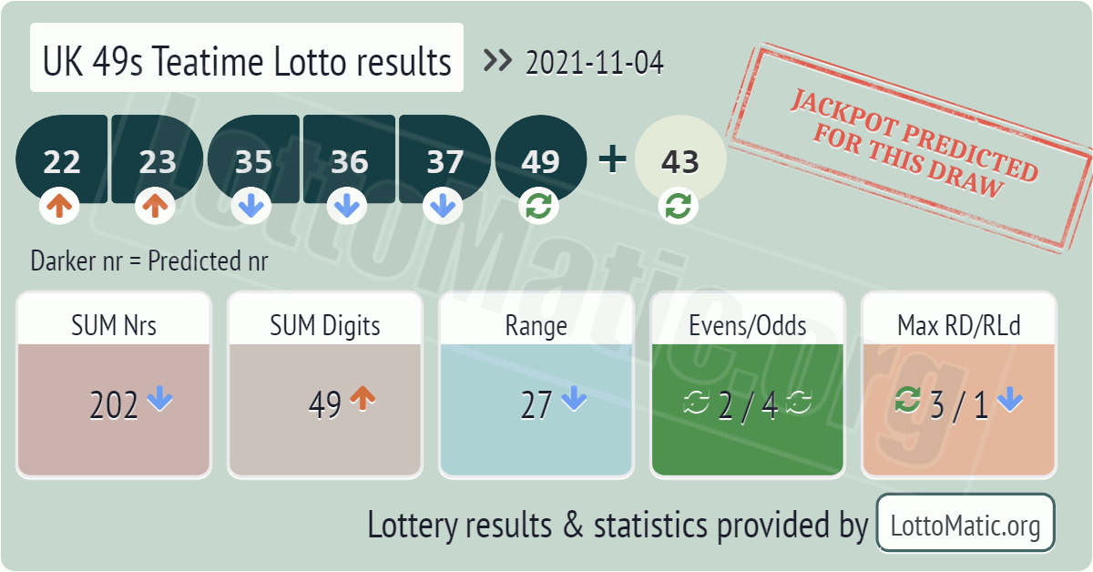 UK 49s Teatime results drawn on 2021-11-04