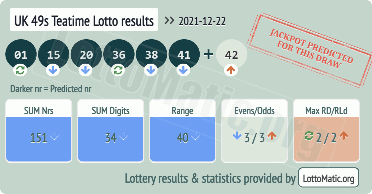 UK 49s Teatime results drawn on 2021-12-22