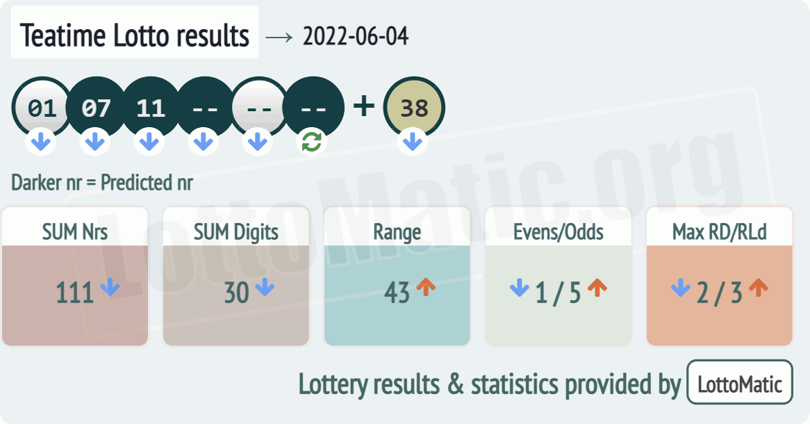 UK 49s Teatime results drawn on 2022-06-04