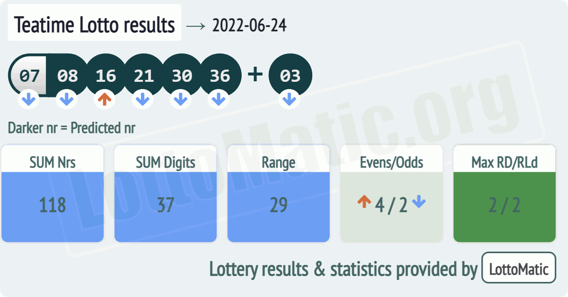 UK 49s Teatime results drawn on 2022-06-24