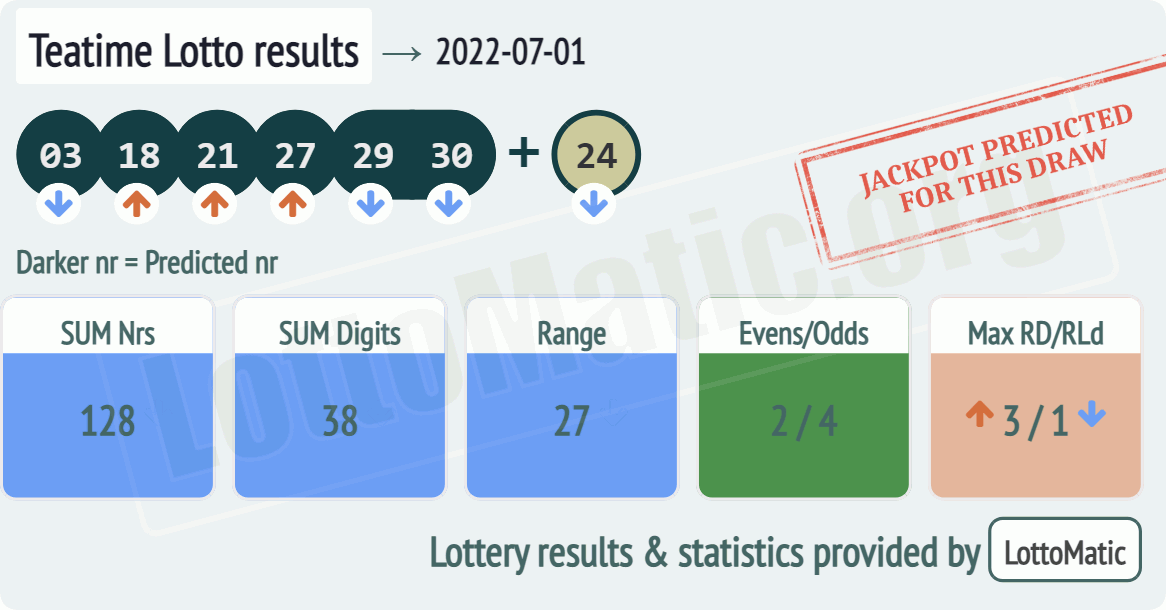 UK 49s Teatime results drawn on 2022-07-01