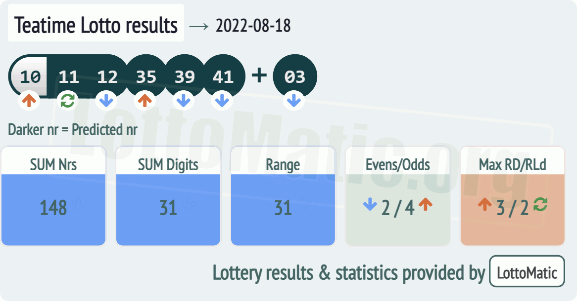 UK 49s Teatime results drawn on 2022-08-18