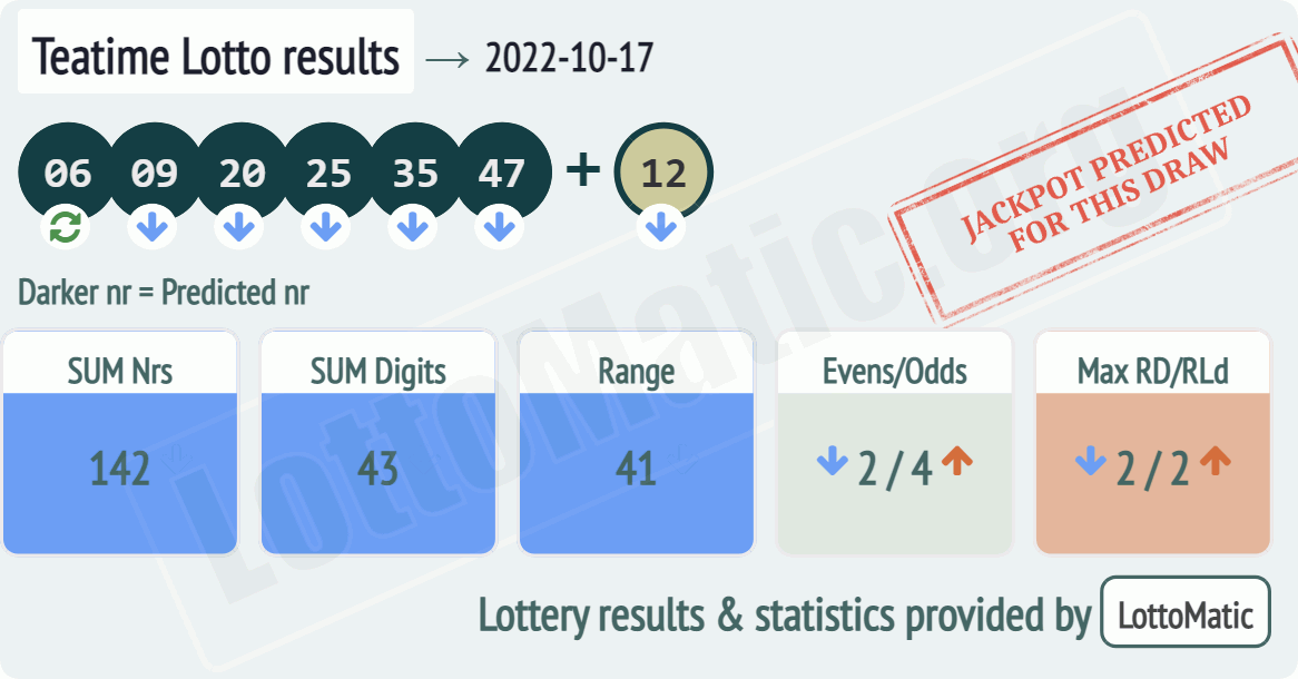 UK 49s Teatime results drawn on 2022-10-17