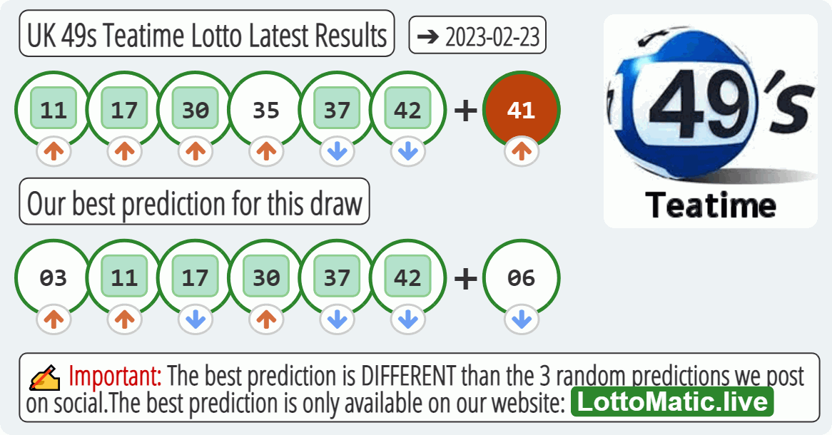 UK 49s Teatime results drawn on 2023-02-23