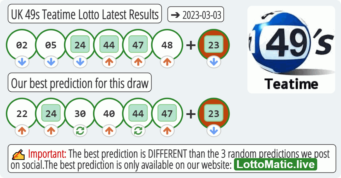 UK 49s Teatime results drawn on 2023-03-03