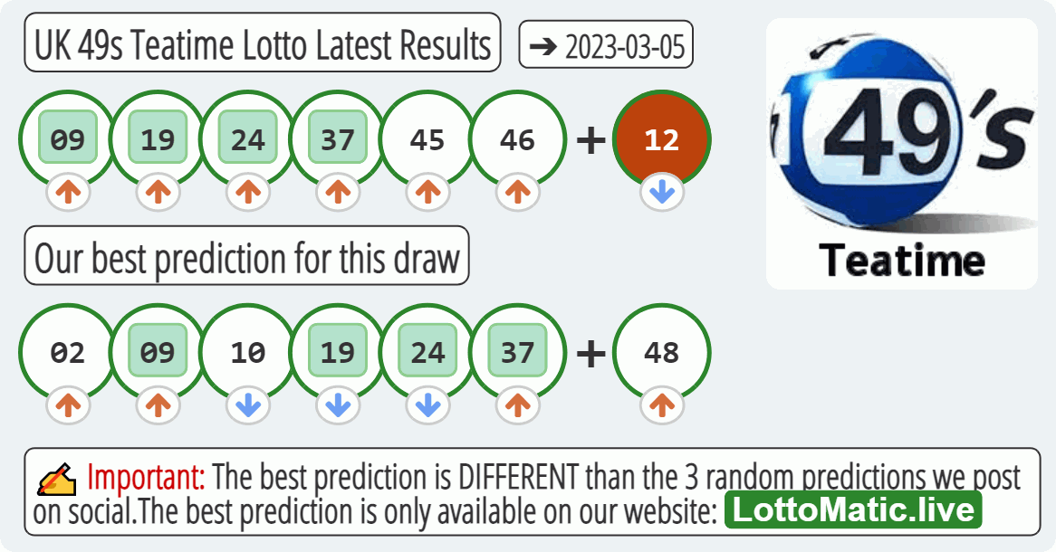 UK 49s Teatime results drawn on 2023-03-05