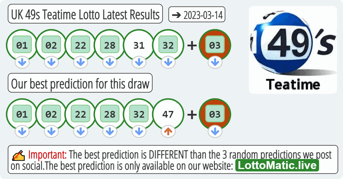 UK 49s Teatime results drawn on 2023-03-14