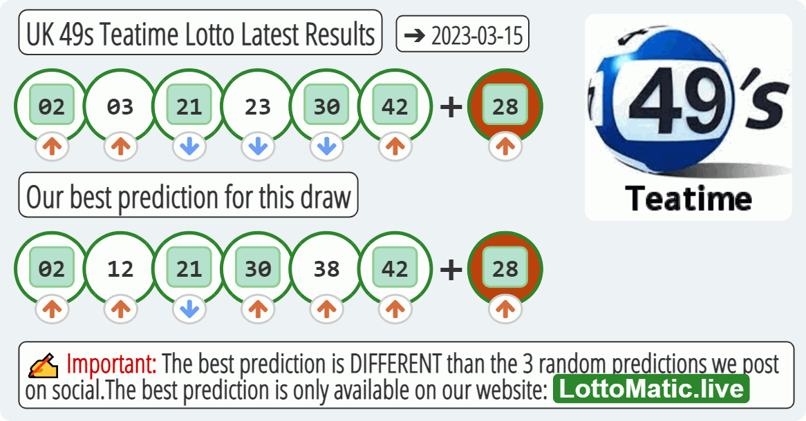 UK 49s Teatime results drawn on 2023-03-15
