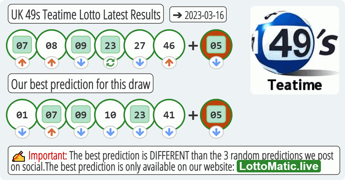 UK 49s Teatime results drawn on 2023-03-16