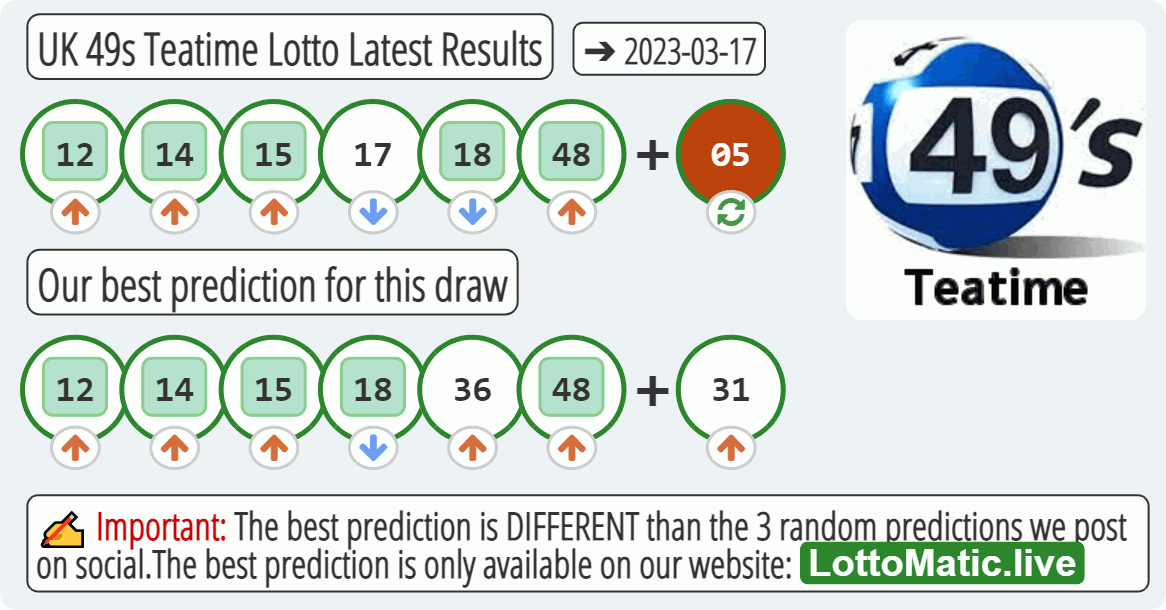 UK 49s Teatime results drawn on 2023-03-17