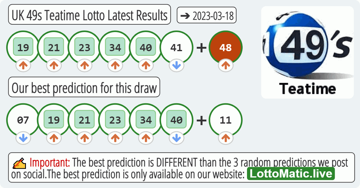 UK 49s Teatime results drawn on 2023-03-18
