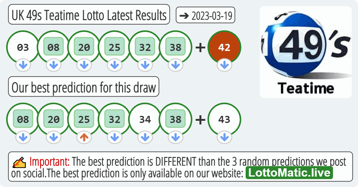 UK 49s Teatime results drawn on 2023-03-19