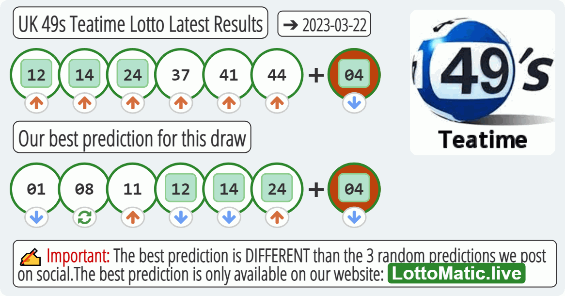UK 49s Teatime results drawn on 2023-03-22