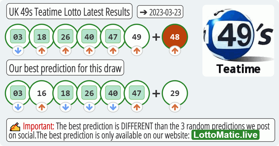 UK 49s Teatime results drawn on 2023-03-23