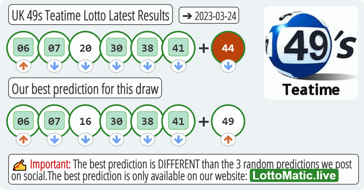 UK 49s Teatime results drawn on 2023-03-24