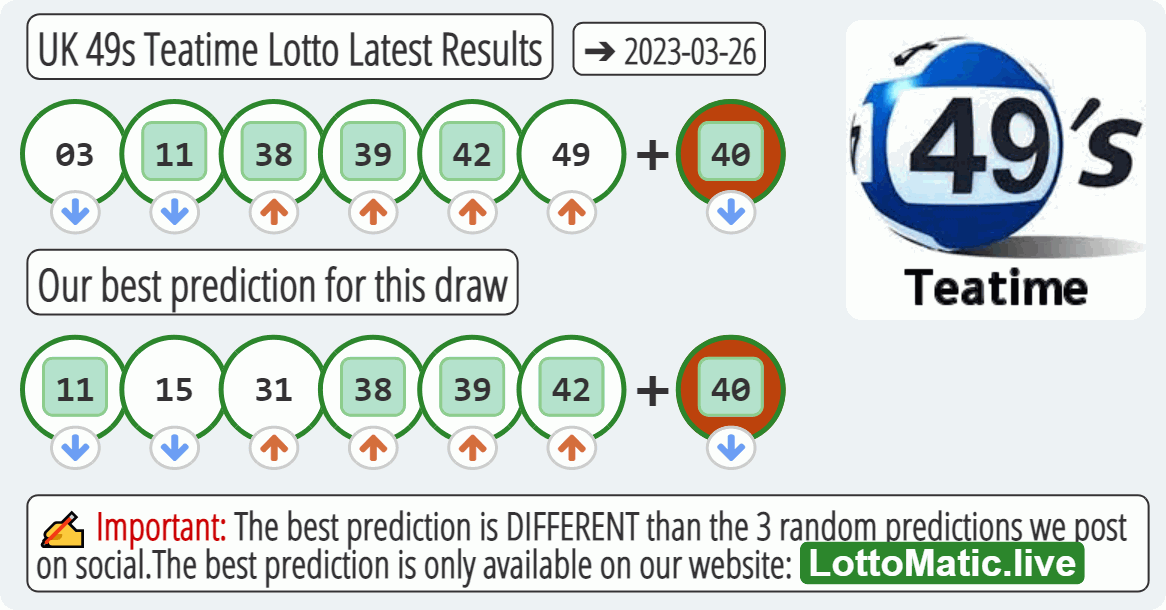 UK 49s Teatime results drawn on 2023-03-26