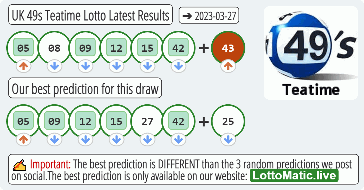 UK 49s Teatime results drawn on 2023-03-27