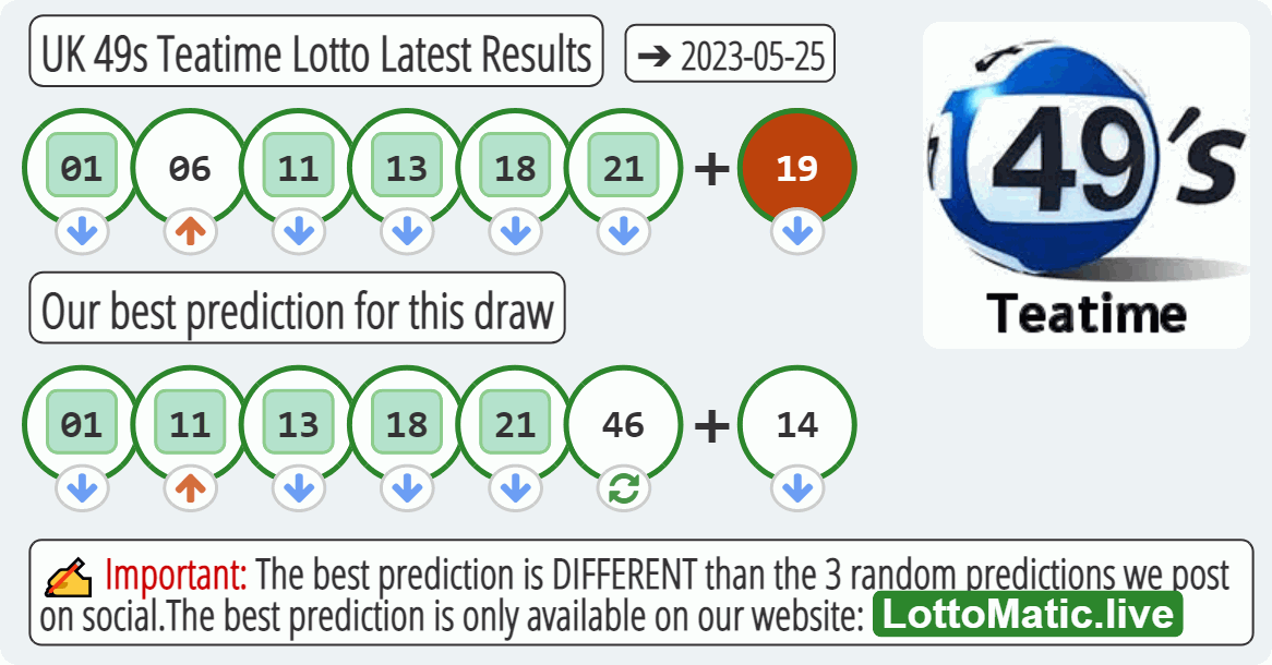 UK 49s Teatime results drawn on 2023-05-25