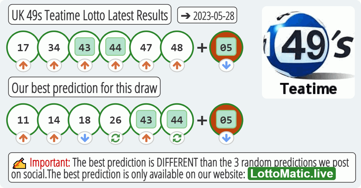 UK 49s Teatime results drawn on 2023-05-28