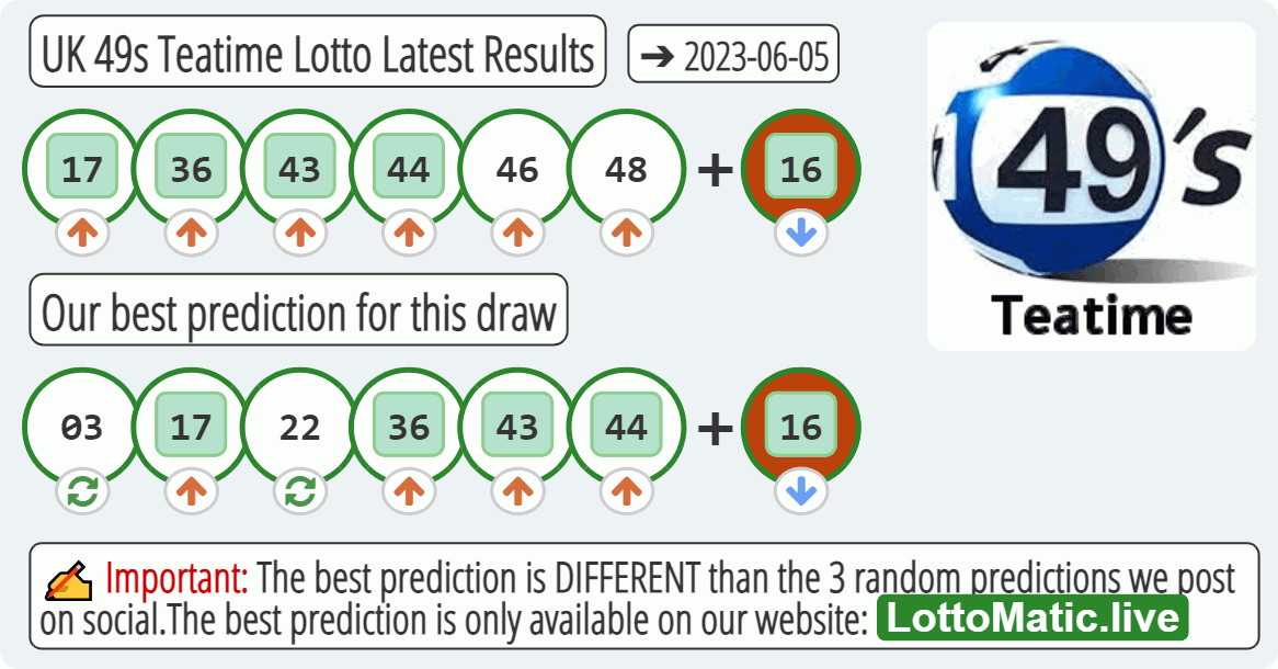 UK 49s Teatime results drawn on 2023-06-05