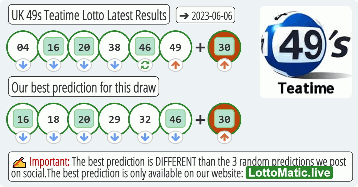UK 49s Teatime results drawn on 2023-06-06