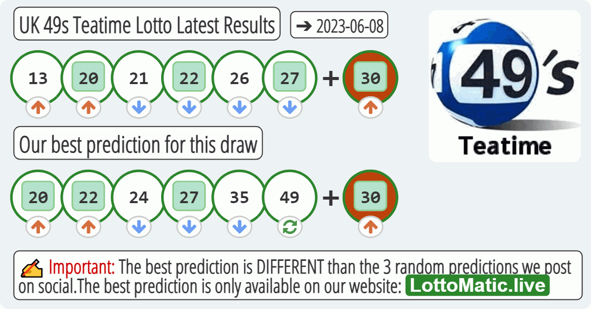 UK 49s Teatime results drawn on 2023-06-08