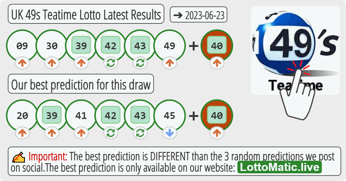 UK 49s Teatime results drawn on 2023-06-23