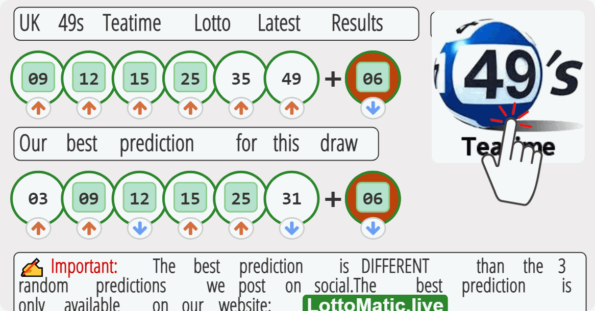 UK 49s Teatime results drawn on 2023-07-27