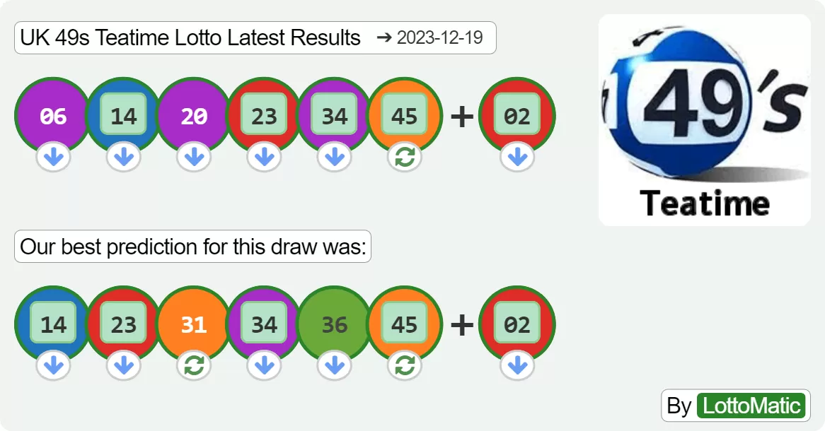 UK 49s Teatime results drawn on 2023-12-19