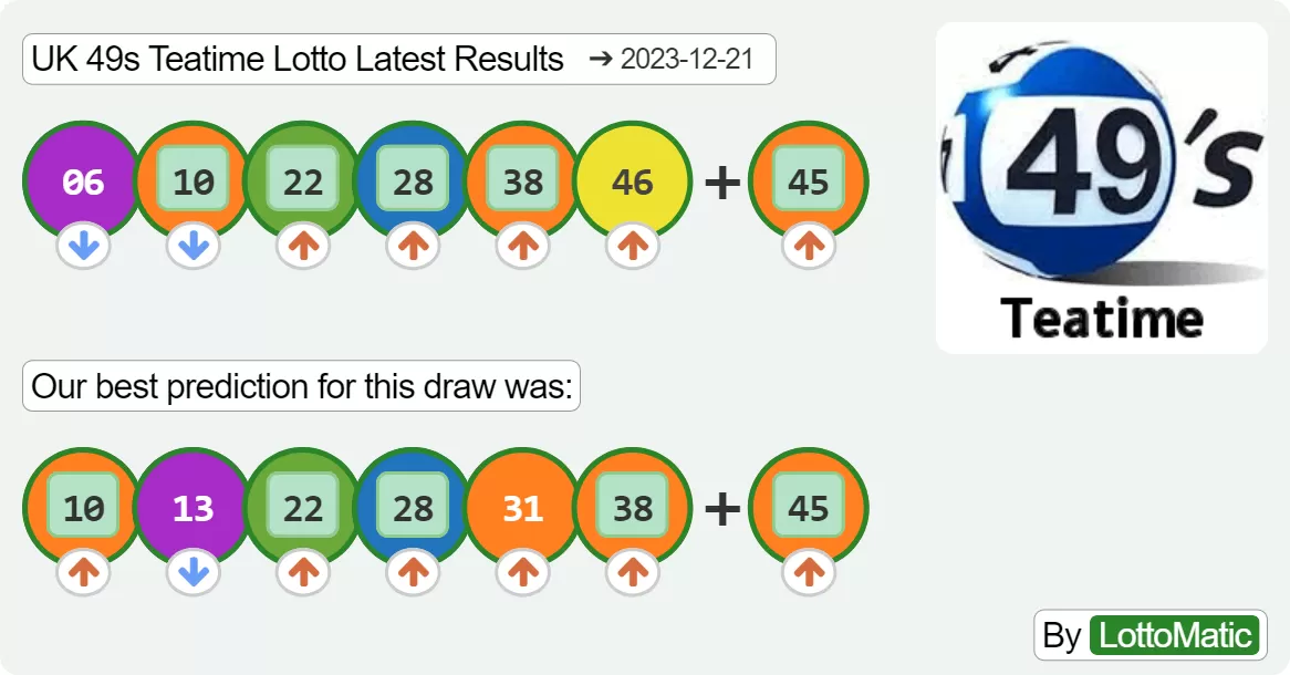 UK 49s Teatime results drawn on 2023-12-21