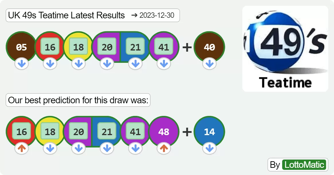 UK 49s Teatime results drawn on 2023-12-30
