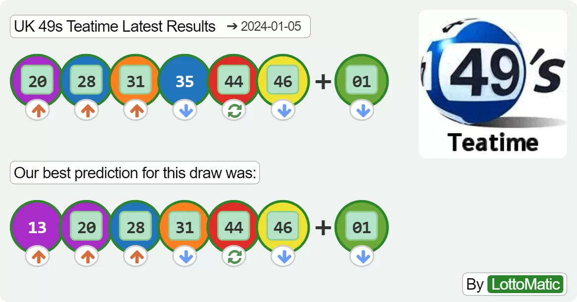 UK 49s Teatime results drawn on 2024-01-05
