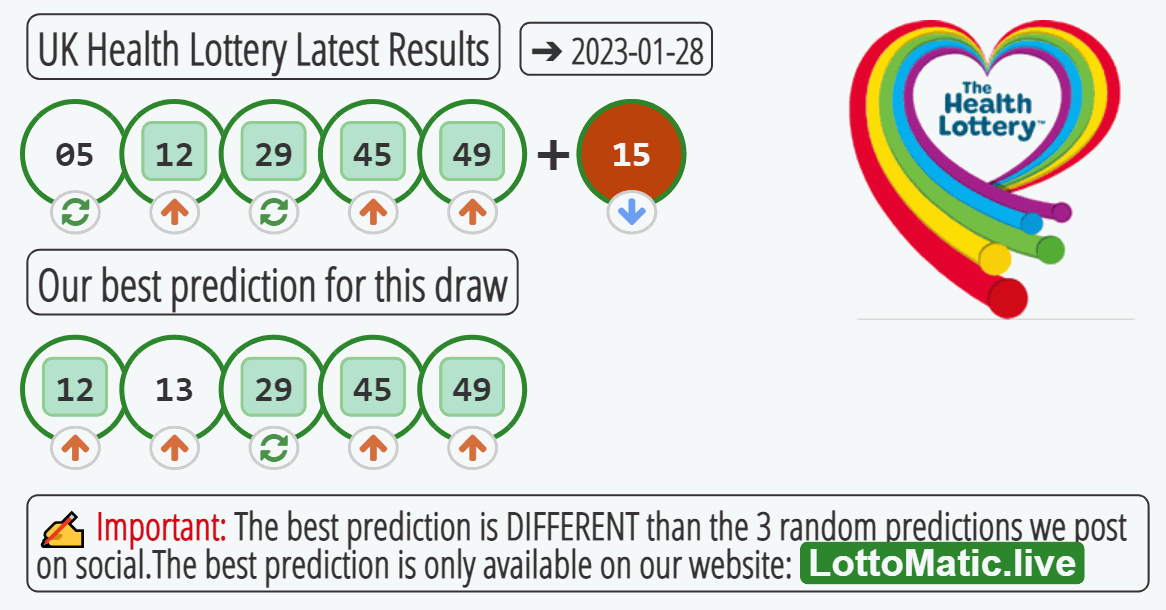 UK Health Lottery results drawn on 2023-01-28