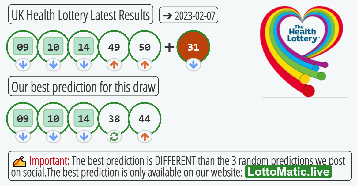 UK Health Lottery results drawn on 2023-02-07