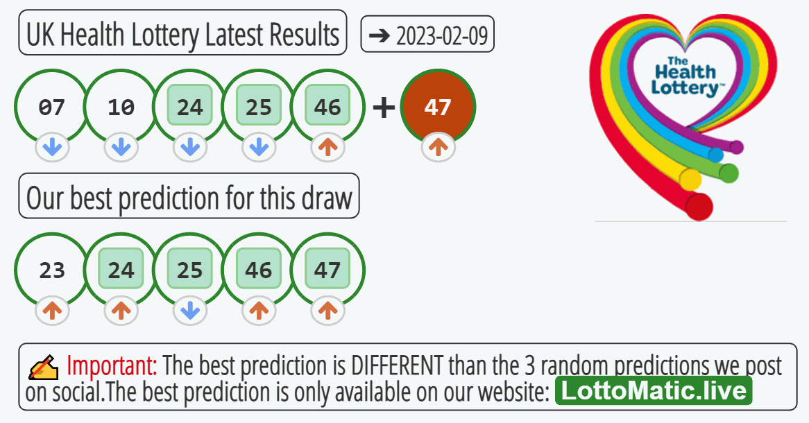 UK Health Lottery results drawn on 2023-02-09