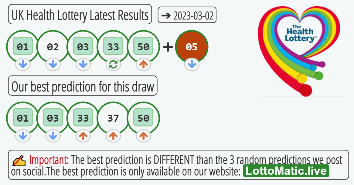 UK Health Lottery results drawn on 2023-03-02