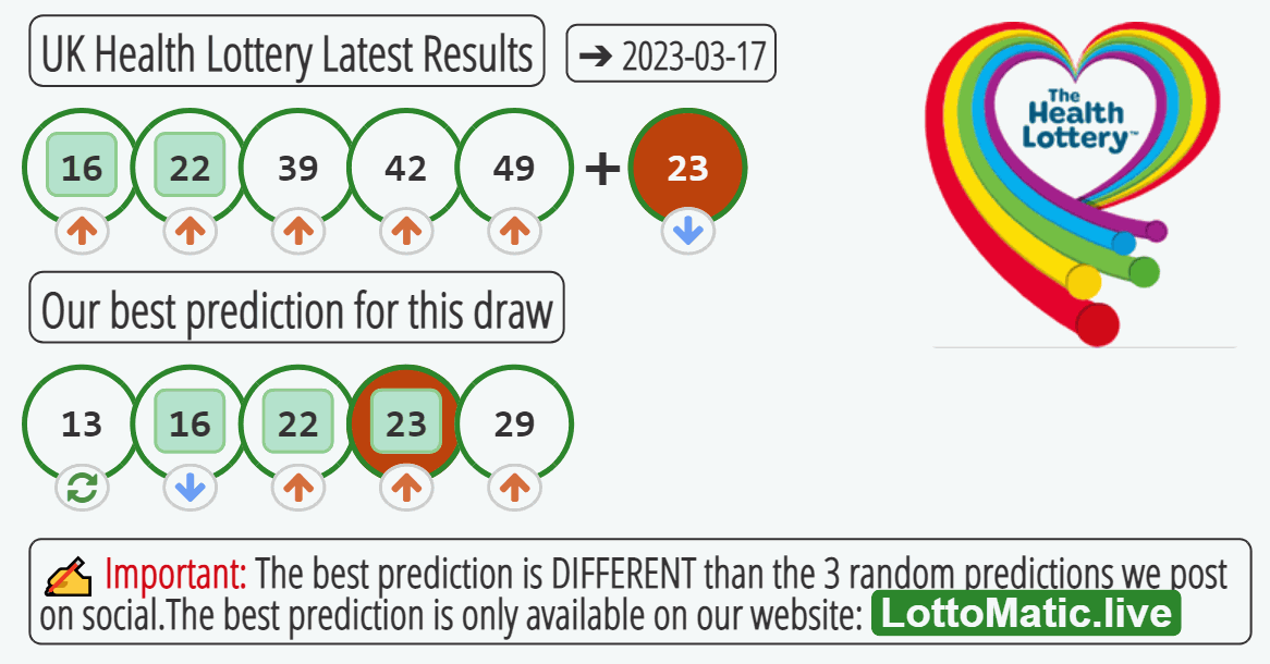 UK Health Lottery results drawn on 2023-03-17