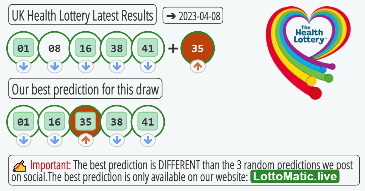 UK Health Lottery results drawn on 2023-04-08