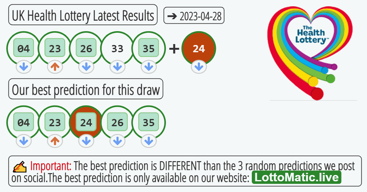 UK Health Lottery results drawn on 2023-04-28